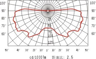 防眩泛光灯设计图