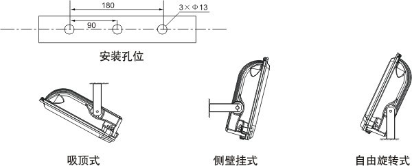 防眩泛光工作灯安装示例